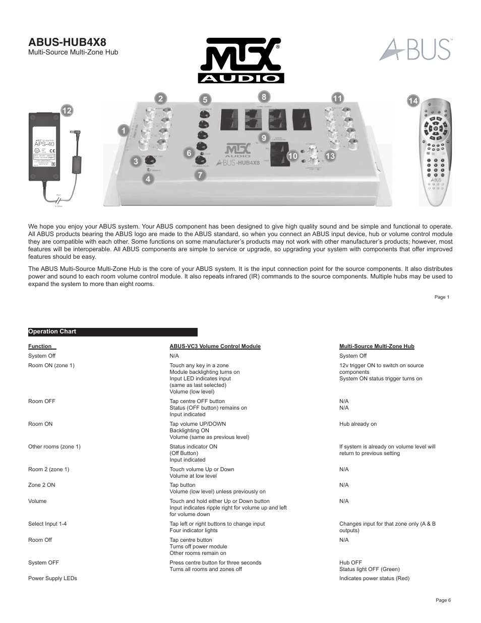Abus-hub4x8, Multi-source multi-zone hub | MTX Audio ABUS-HUB4X8 User Manual | Page 2 / 4