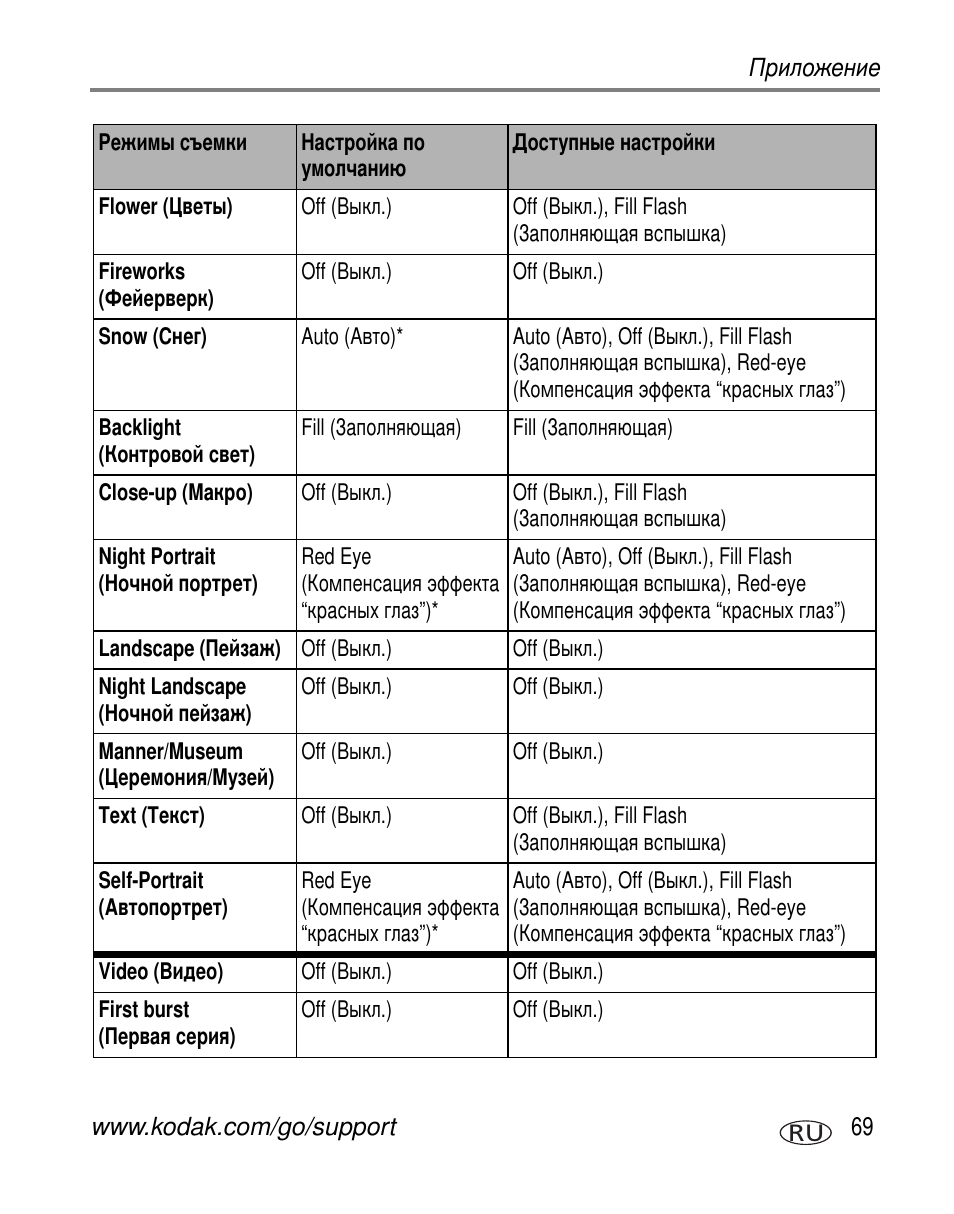 Kodak Z650 User Manual | Page 75 / 94
