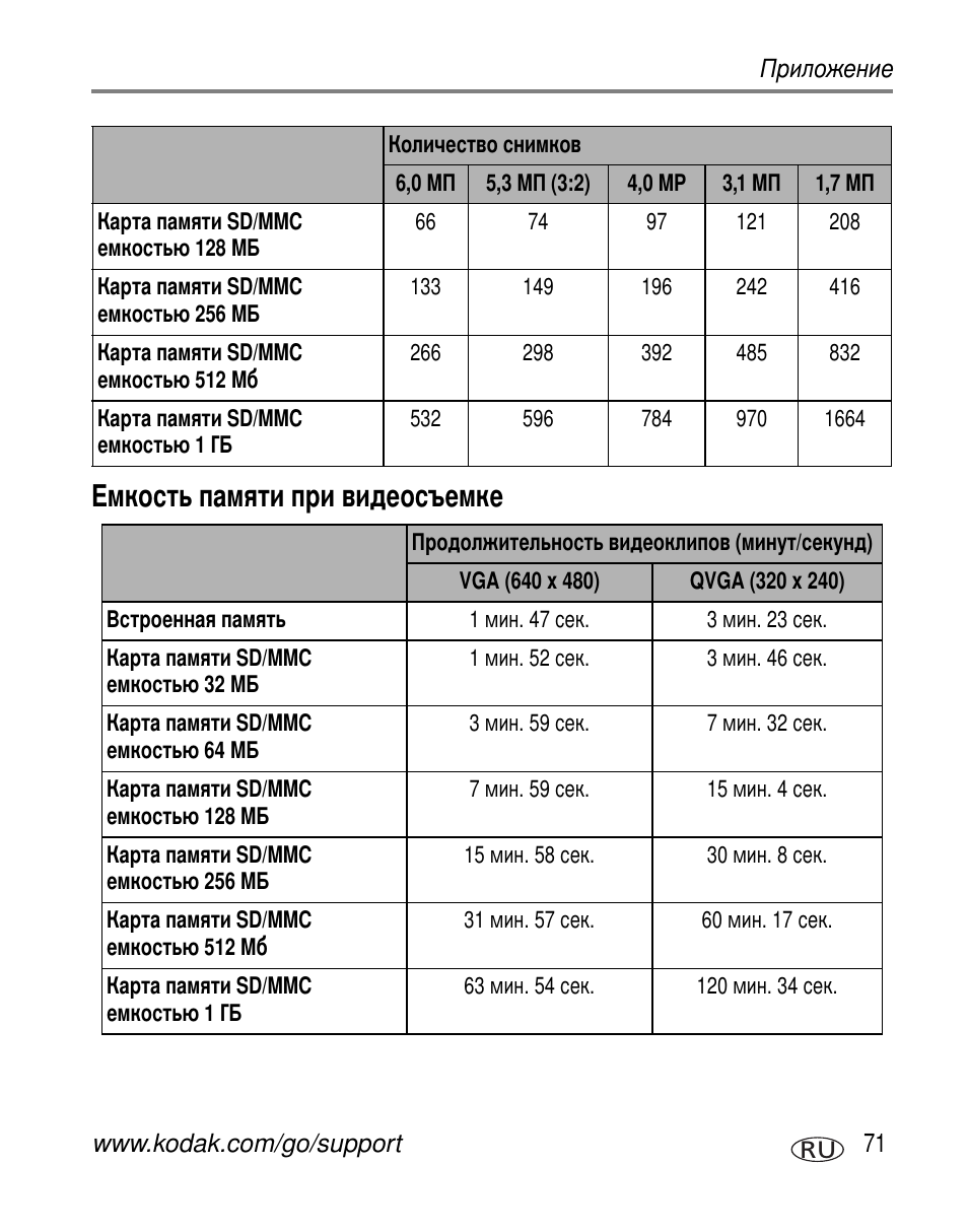 Емкость памяти при видеосъемке | Kodak Z650 User Manual | Page 77 / 94