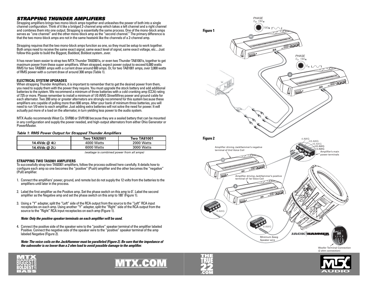 Strapping thunder amplifiers | MTX Audio JackHammer User Manual | Page 5 / 9
