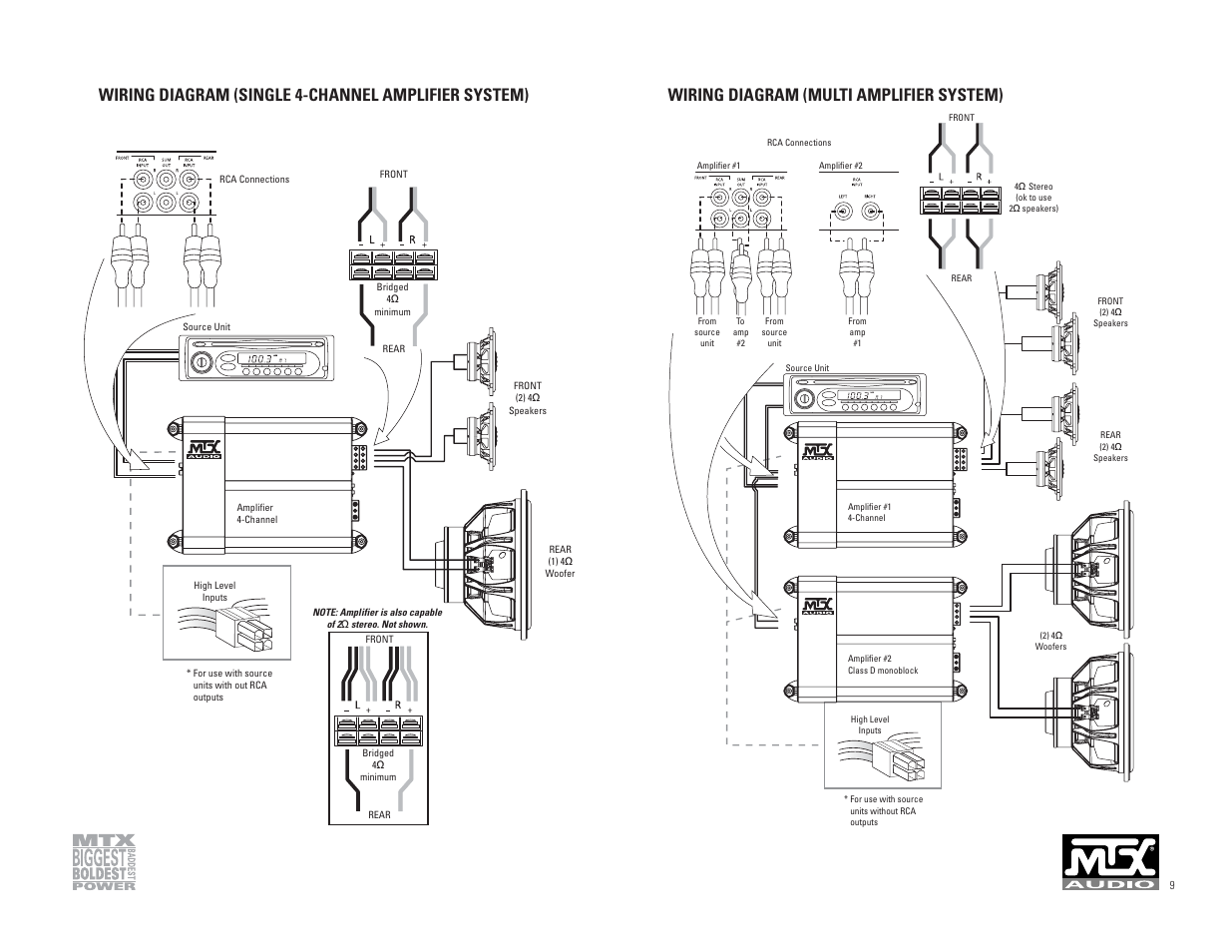 MTX Audio TC3001 User Manual | Page 5 / 17