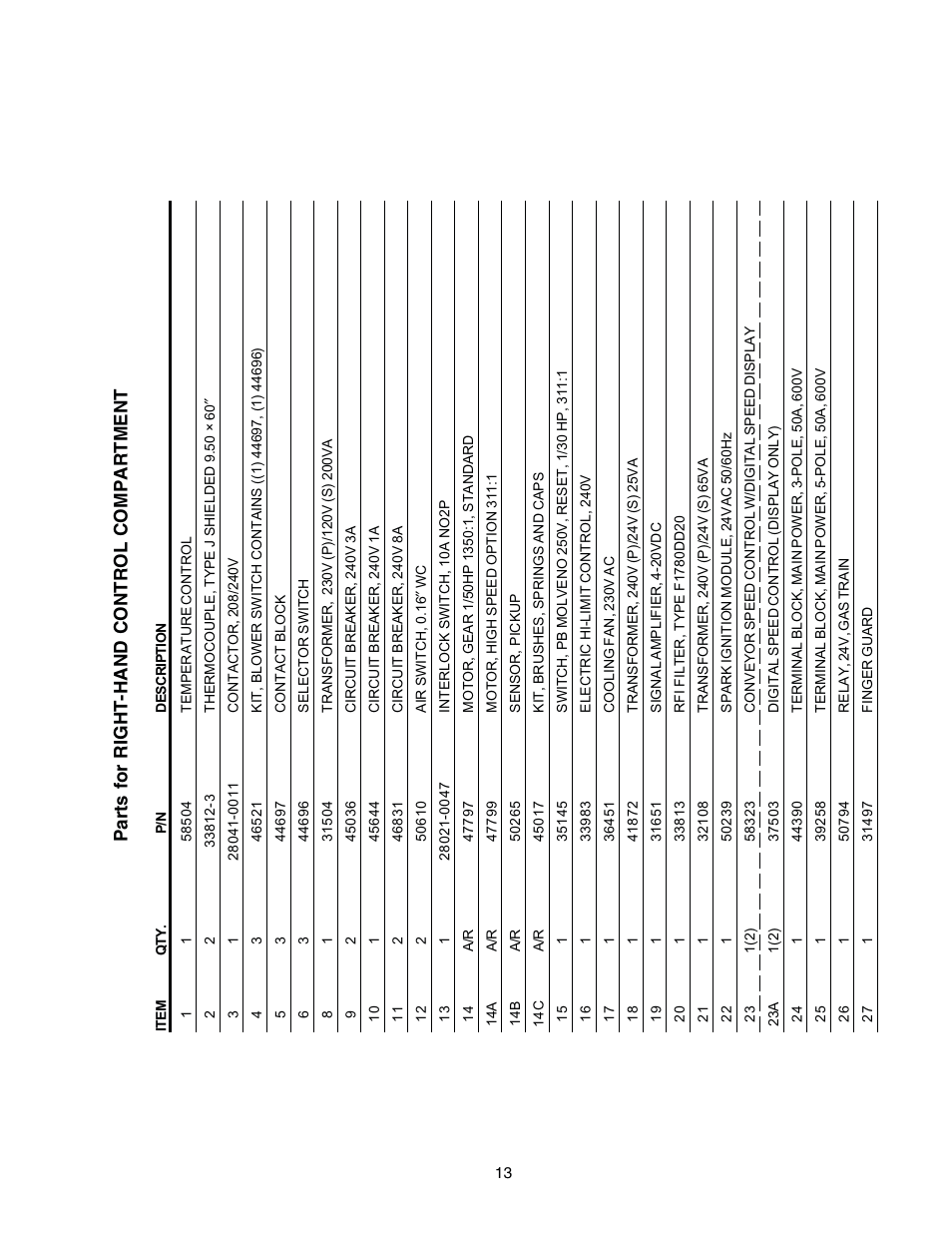 Parts for right-hand control compartment | Middleby Cooking Systems Group Gas Fired PS540G User Manual | Page 13 / 40