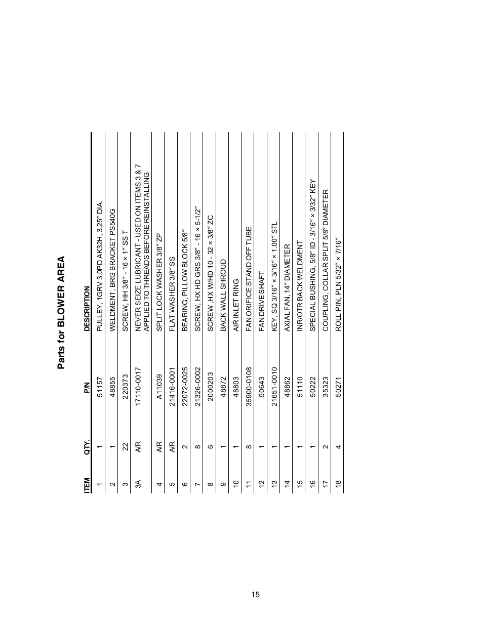 Parts for blower area | Middleby Cooking Systems Group Gas Fired PS540G User Manual | Page 15 / 40