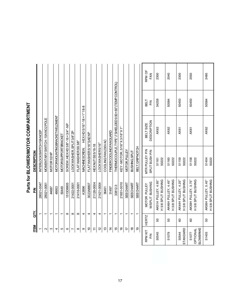 Parts for blower/motor compartment | Middleby Cooking Systems Group Gas Fired PS540G User Manual | Page 17 / 40