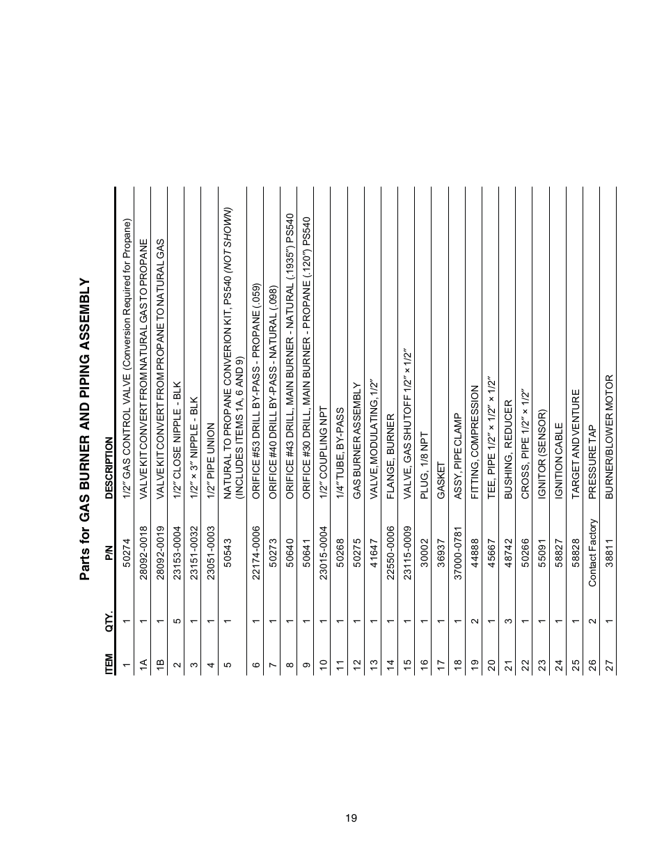 Parts for gas burner & piping, Parts for gas burner and piping assembly | Middleby Cooking Systems Group Gas Fired PS540G User Manual | Page 19 / 40