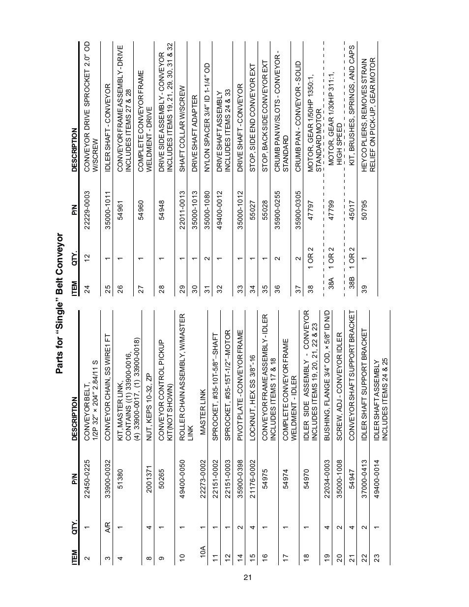Parts for “single” belt conveyor | Middleby Cooking Systems Group Gas Fired PS540G User Manual | Page 21 / 40