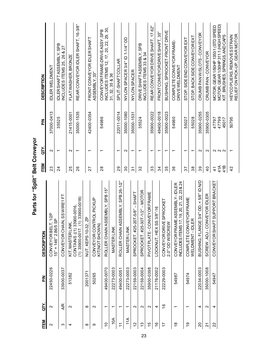 Parts for “split” belt conveyor | Middleby Cooking Systems Group Gas Fired PS540G User Manual | Page 23 / 40