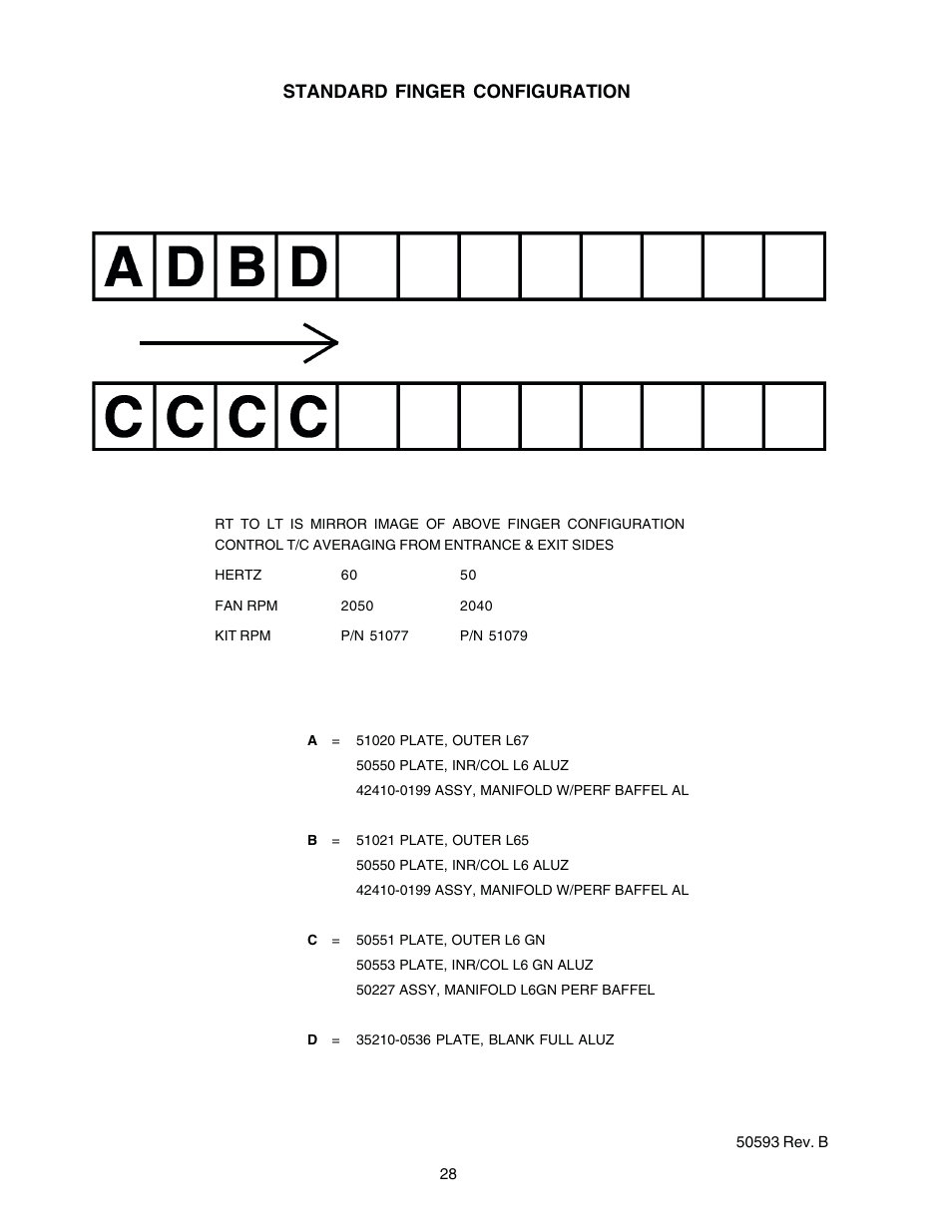 Standard finger configuration | Middleby Cooking Systems Group Gas Fired PS540G User Manual | Page 28 / 40