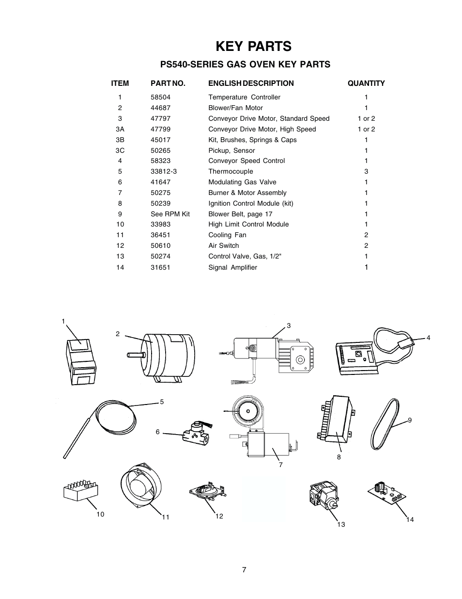 Key parts, Ps540-series gas oven key parts | Middleby Cooking Systems Group Gas Fired PS540G User Manual | Page 7 / 40