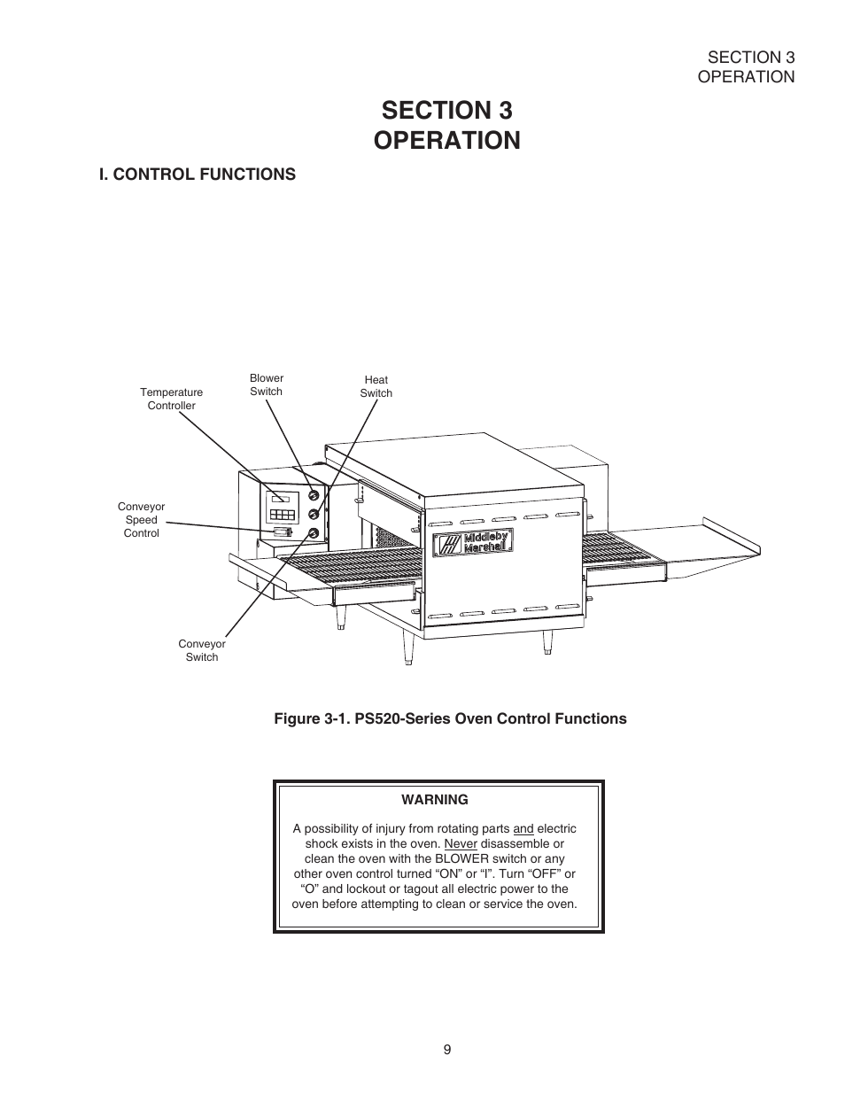 Middleby Cooking Systems Group PS520E User Manual | Page 13 / 40