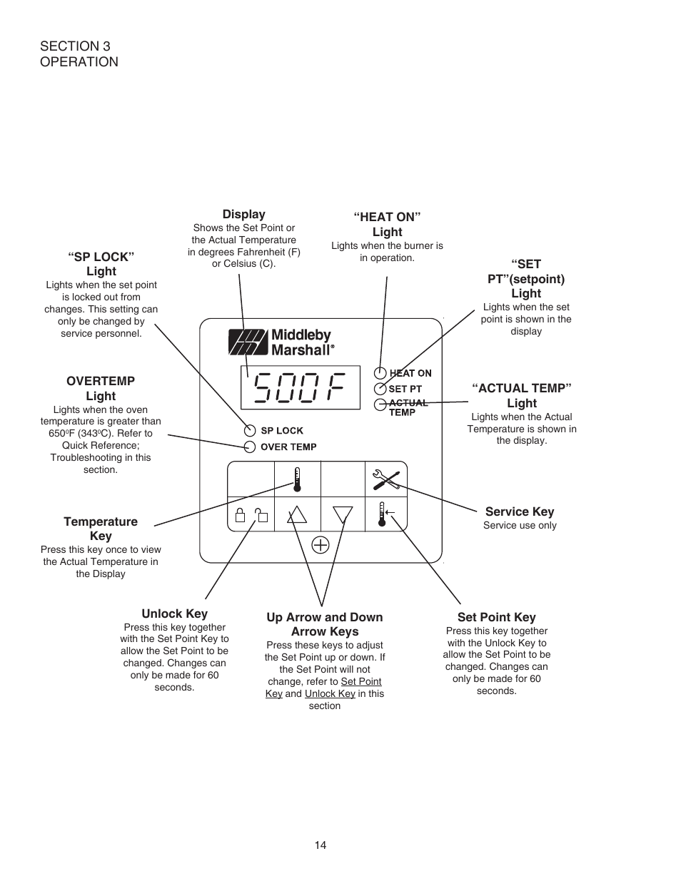 Middleby Cooking Systems Group PS520E User Manual | Page 18 / 40