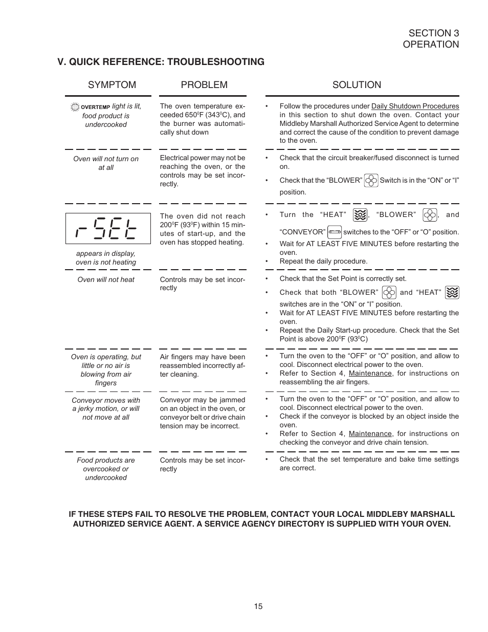 Middleby Cooking Systems Group PS520E User Manual | Page 19 / 40
