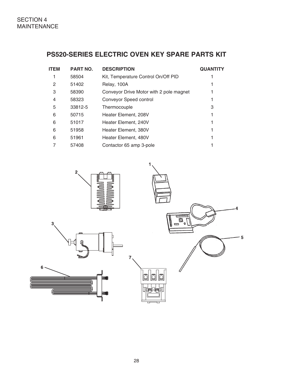 Ps520-series electric oven key spare parts kit | Middleby Cooking Systems Group PS520E User Manual | Page 32 / 40