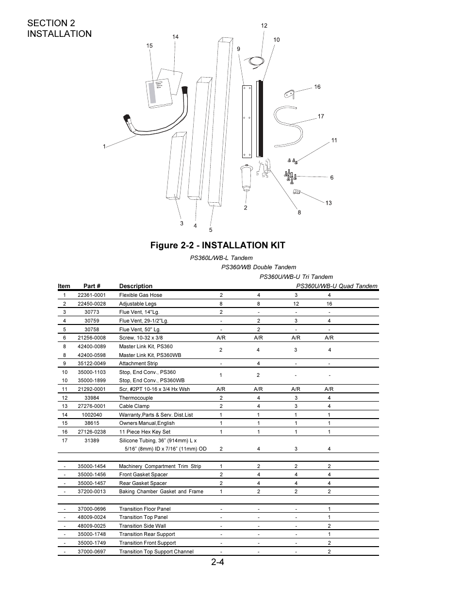 Figure 2-2 - installation kit | Middleby Cooking Systems Group PS360/PS360WB User Manual | Page 18 / 80