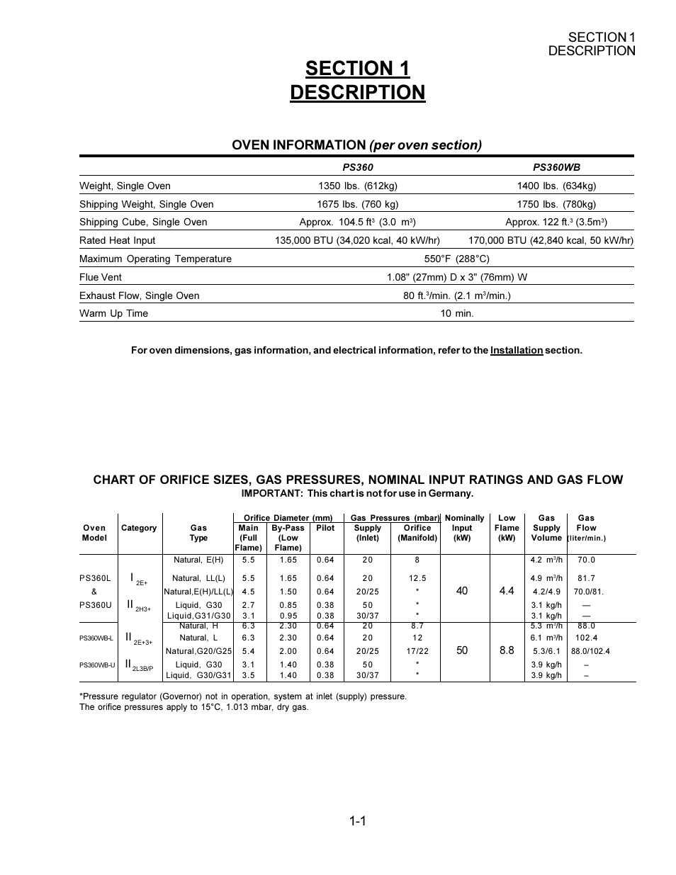 Middleby Cooking Systems Group PS360/PS360WB User Manual | Page 7 / 80