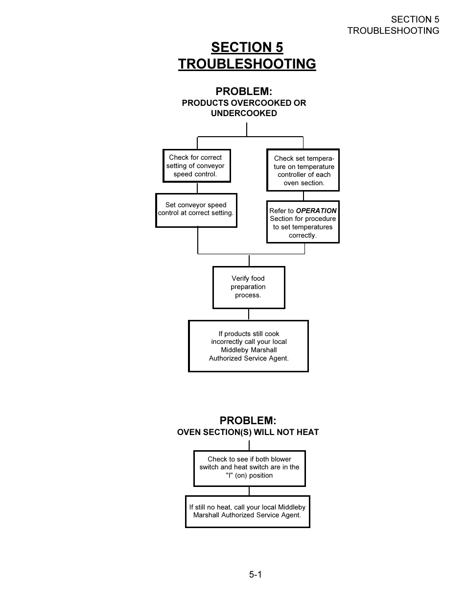 Problem | Middleby Cooking Systems Group PS360/PS360WB User Manual | Page 71 / 80