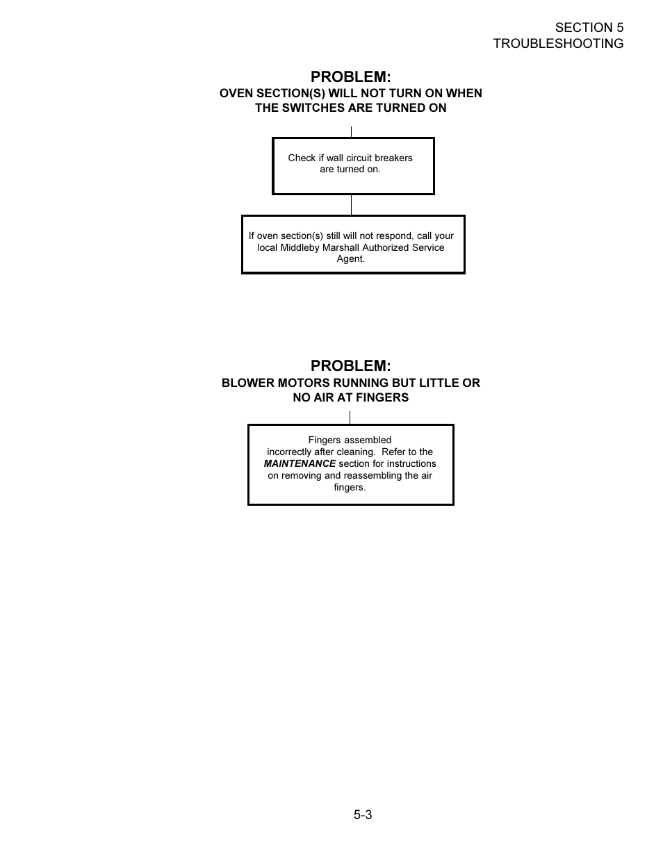 Problem | Middleby Cooking Systems Group PS360/PS360WB User Manual | Page 73 / 80