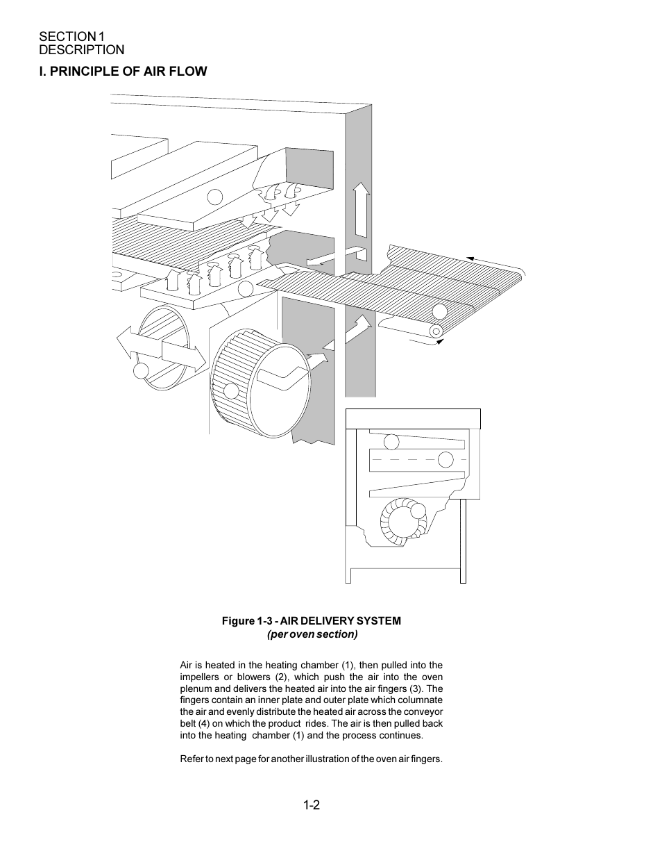 I. principle of air flow | Middleby Cooking Systems Group PS360/PS360WB User Manual | Page 8 / 80