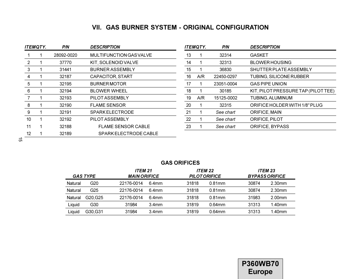 Vii. gas burner system - original configuration | Middleby Cooking Systems Group PS360WB70-U User Manual | Page 15 / 24