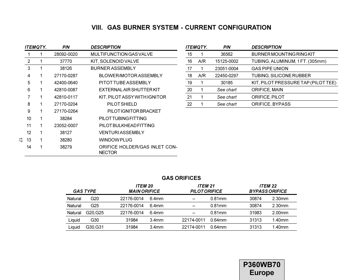 Viii. gas burner system - current configuration | Middleby Cooking Systems Group PS360WB70-U User Manual | Page 17 / 24