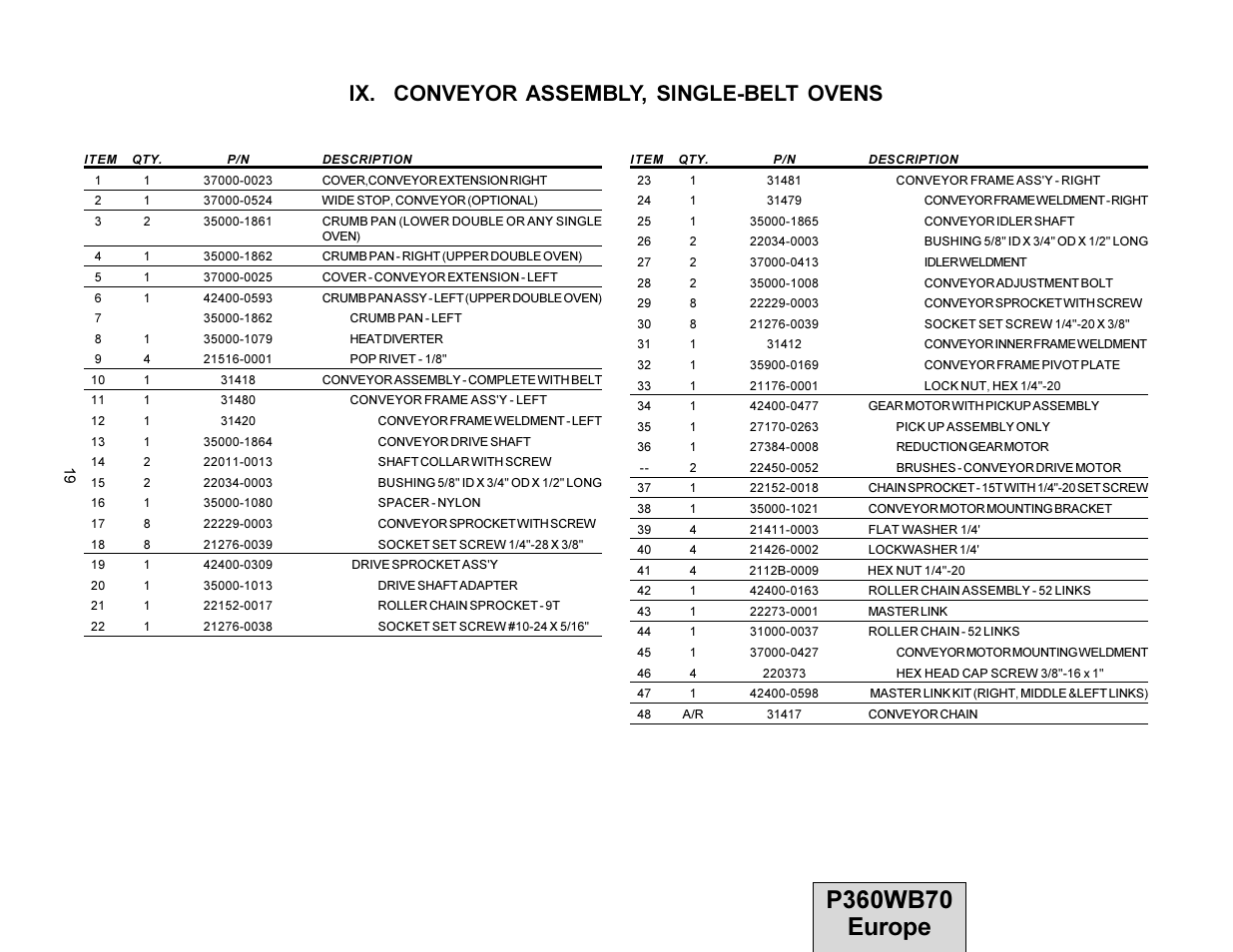 Ix. conveyor assembly, single-belt ovens | Middleby Cooking Systems Group PS360WB70-U User Manual | Page 19 / 24