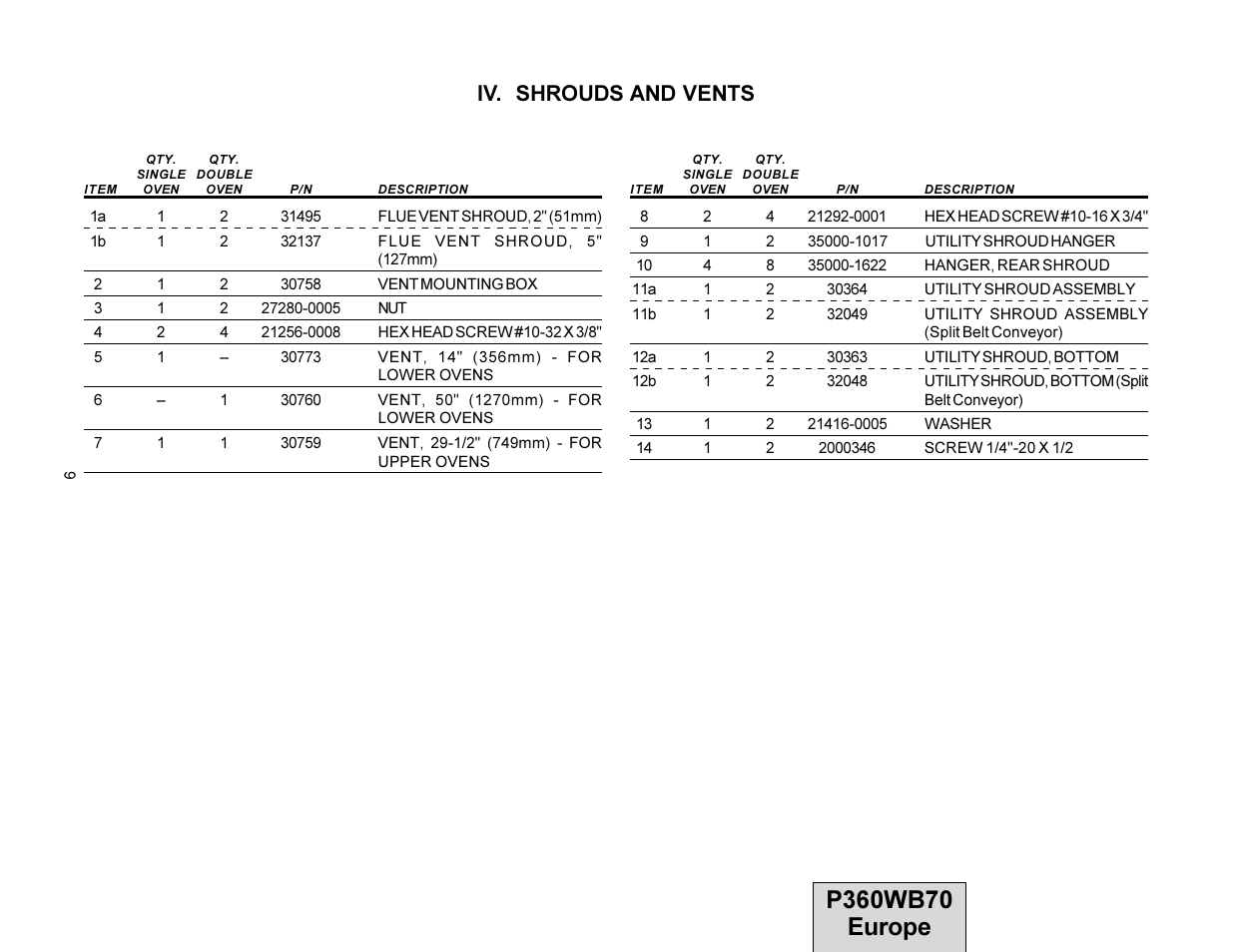 Iv. shrouds and vents | Middleby Cooking Systems Group PS360WB70-U User Manual | Page 9 / 24