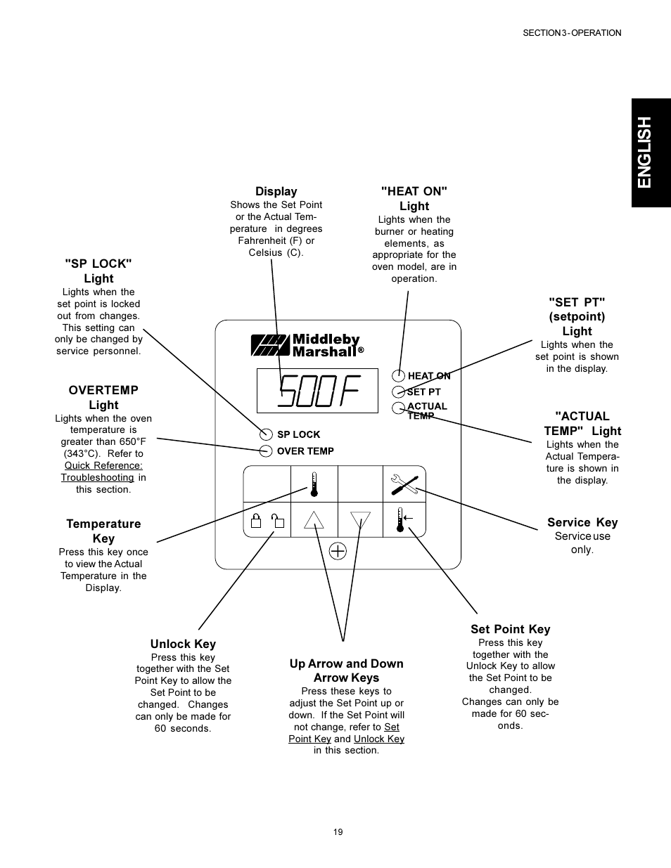 English | Middleby Cooking Systems Group PS536 User Manual | Page 19 / 28