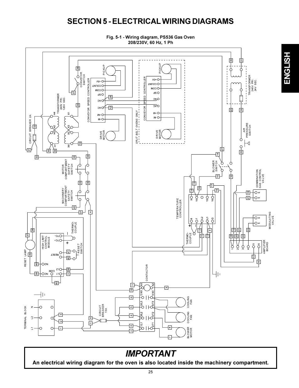 Important, English | Middleby Cooking Systems Group PS536 User Manual | Page 25 / 28