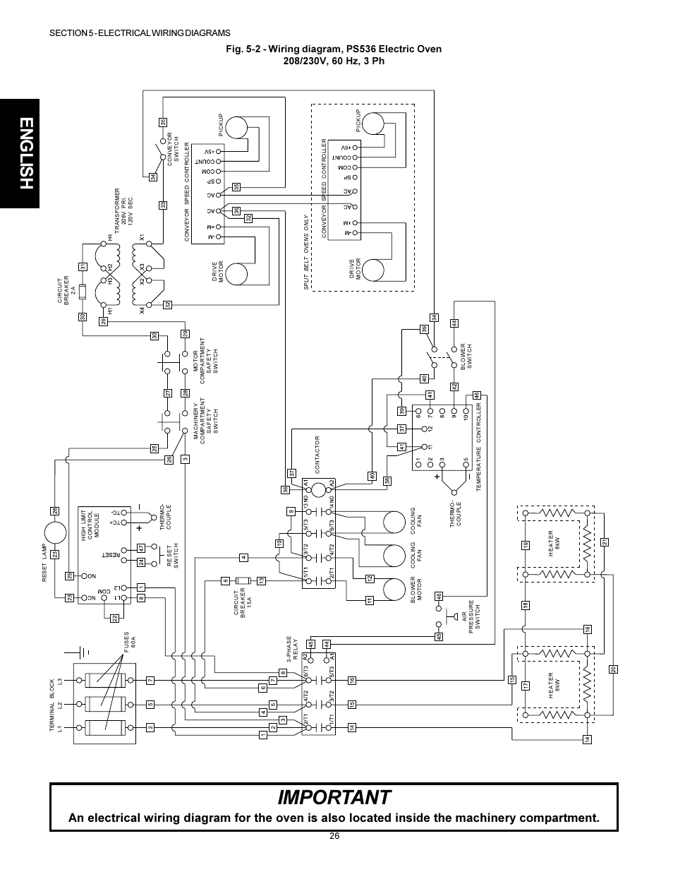 Important, English | Middleby Cooking Systems Group PS536 User Manual | Page 26 / 28