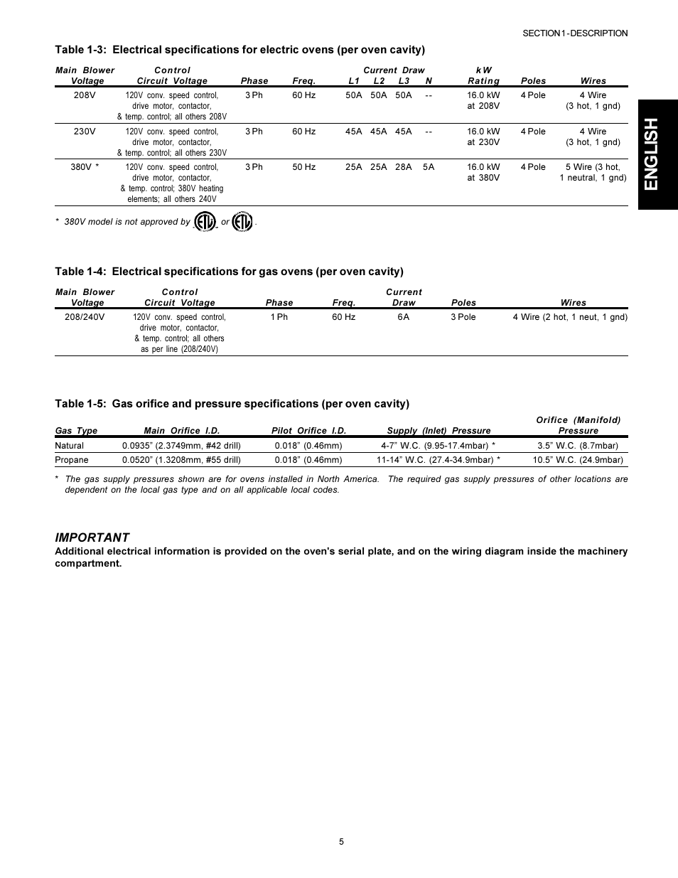 English, Important | Middleby Cooking Systems Group PS536 User Manual | Page 5 / 28
