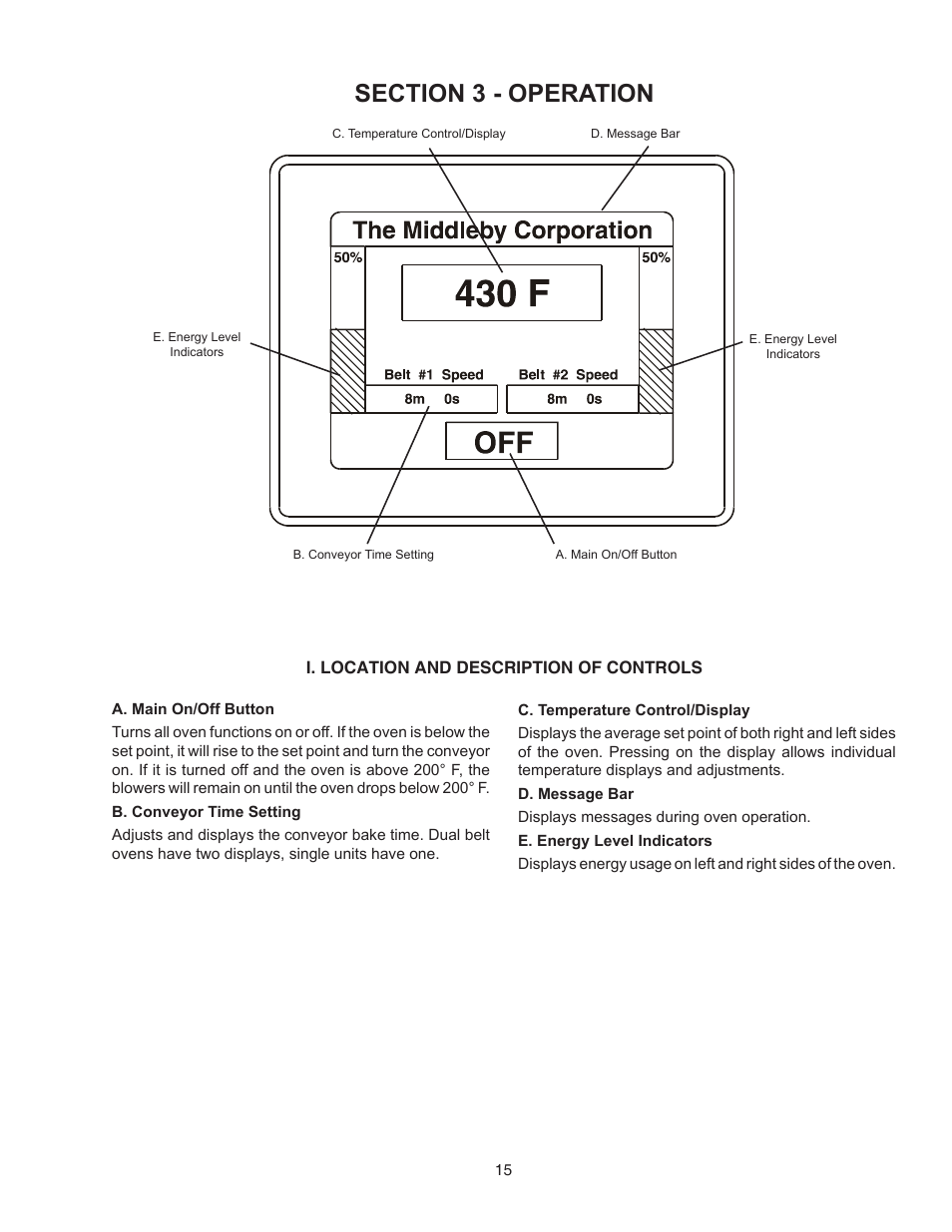 Middleby Cooking Systems Group Gas Oven PS770 User Manual | Page 15 / 24