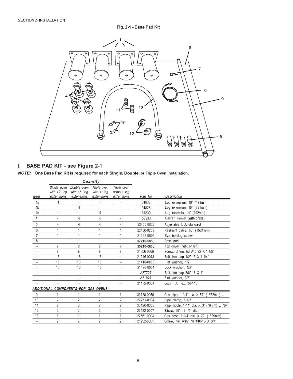 Middleby Cooking Systems Group Gas Oven PS770 User Manual | Page 8 / 24