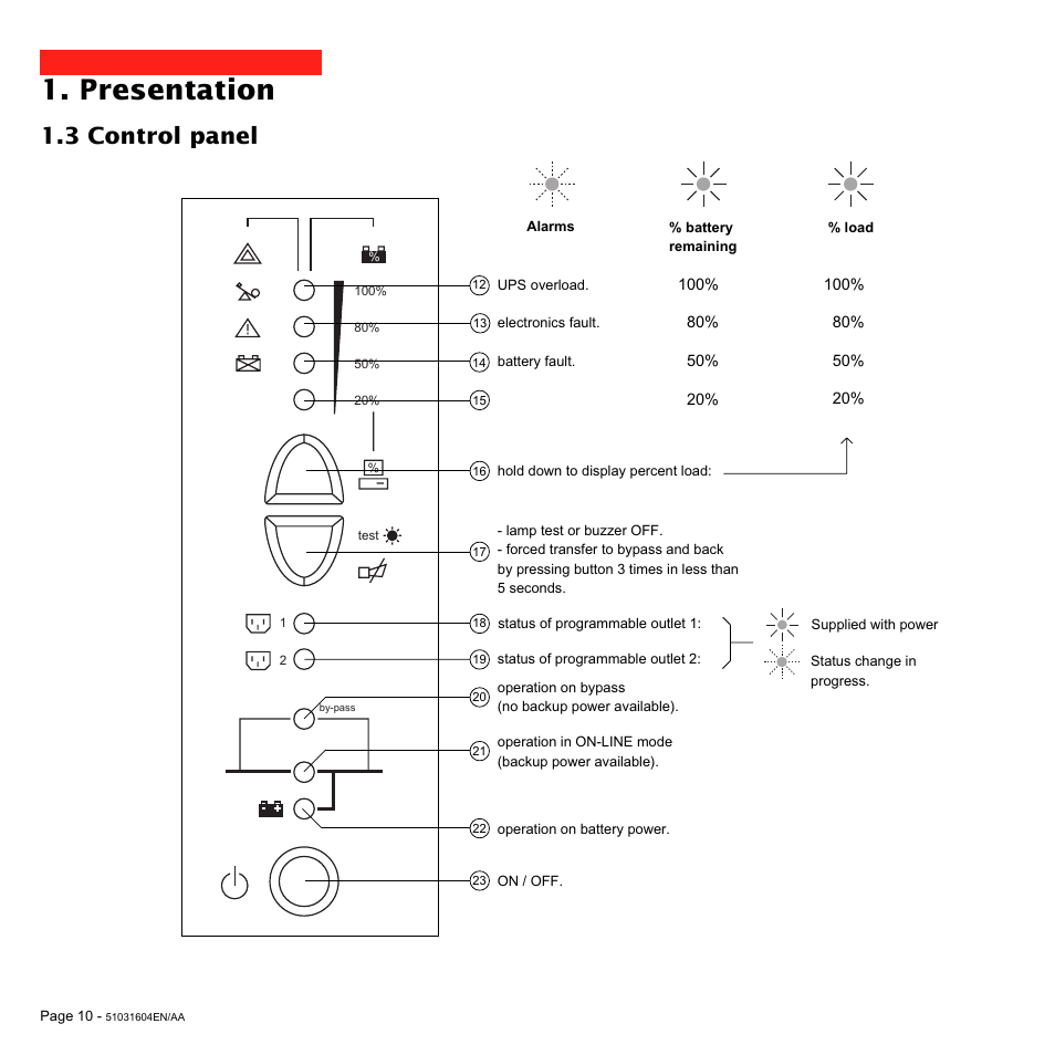 Presentation, 3 control panel | MGE UPS Systems Pulsar EX 1500 User Manual | Page 10 / 28