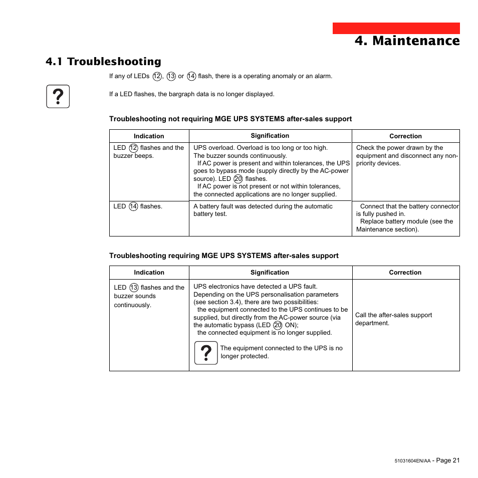 Maintenance, 1 troubleshooting | MGE UPS Systems Pulsar EX 1500 User Manual | Page 21 / 28