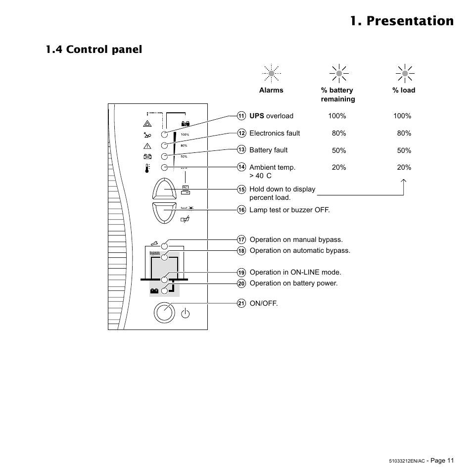 Presentation, 4 control panel | MGE UPS Systems 12 kVA User Manual | Page 11 / 32