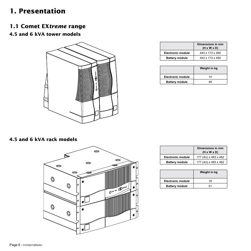 Presentation, 1 comet ex treme range | MGE UPS Systems 12 kVA User Manual | Page 6 / 32