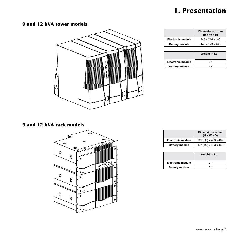 Presentation | MGE UPS Systems 12 kVA User Manual | Page 7 / 32