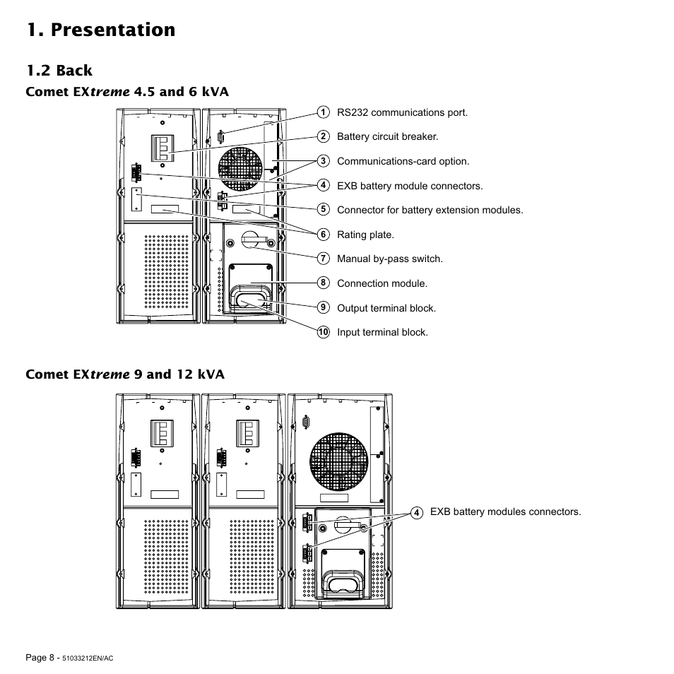 Presentation, 2 back | MGE UPS Systems 12 kVA User Manual | Page 8 / 32