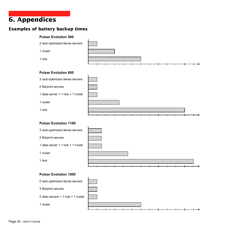 Appendices, Examples of battery backup times | MGE UPS Systems 800 Rack User Manual | Page 31 / 196