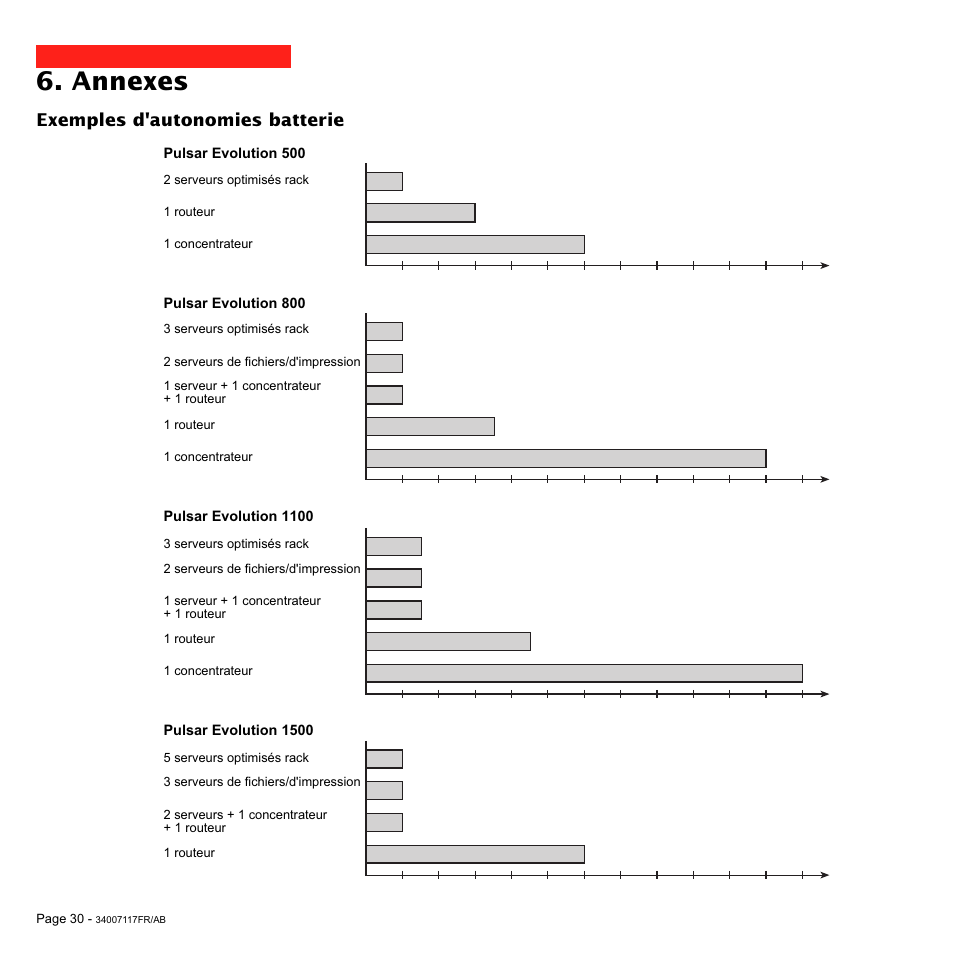 Annexes, Exemples d'autonomies batterie | MGE UPS Systems 800 Rack User Manual | Page 63 / 196