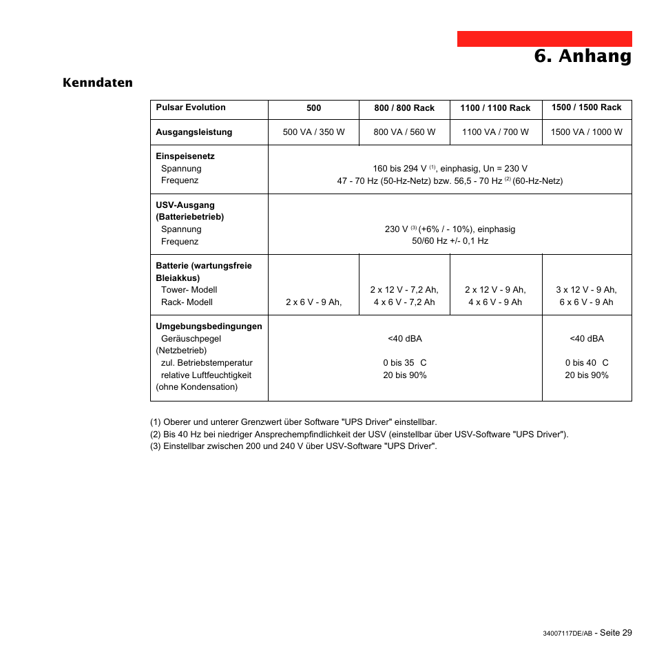 Anhang, Kenndaten | MGE UPS Systems 800 Rack User Manual | Page 94 / 196