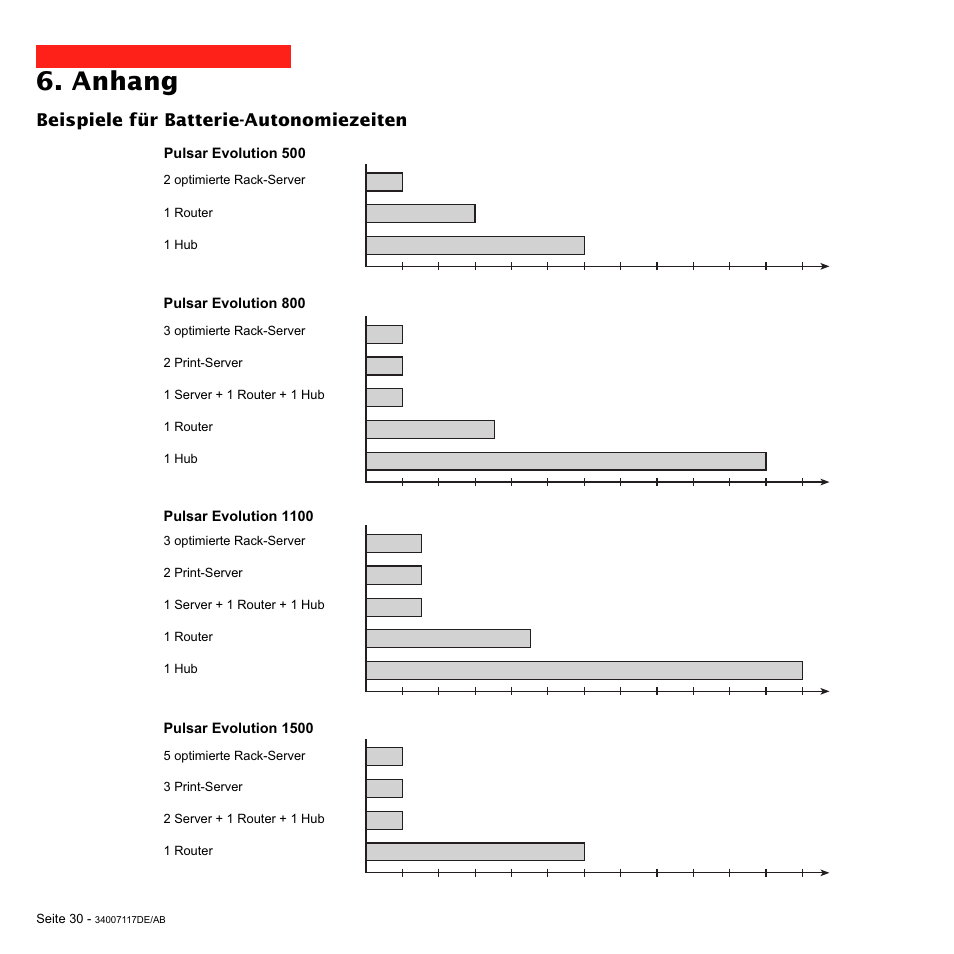 Anhang, Beispiele für batterie-autonomiezeiten | MGE UPS Systems 800 Rack User Manual | Page 95 / 196