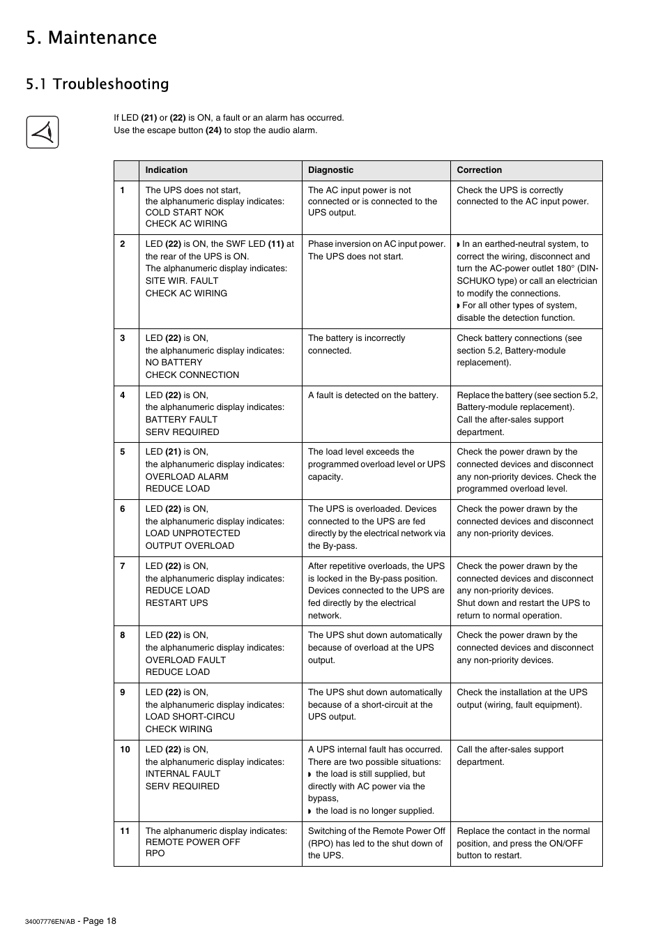 Maintenance, 1 troubleshooting | MGE UPS Systems Pulsar M 2200 RT 2U User Manual | Page 18 / 24