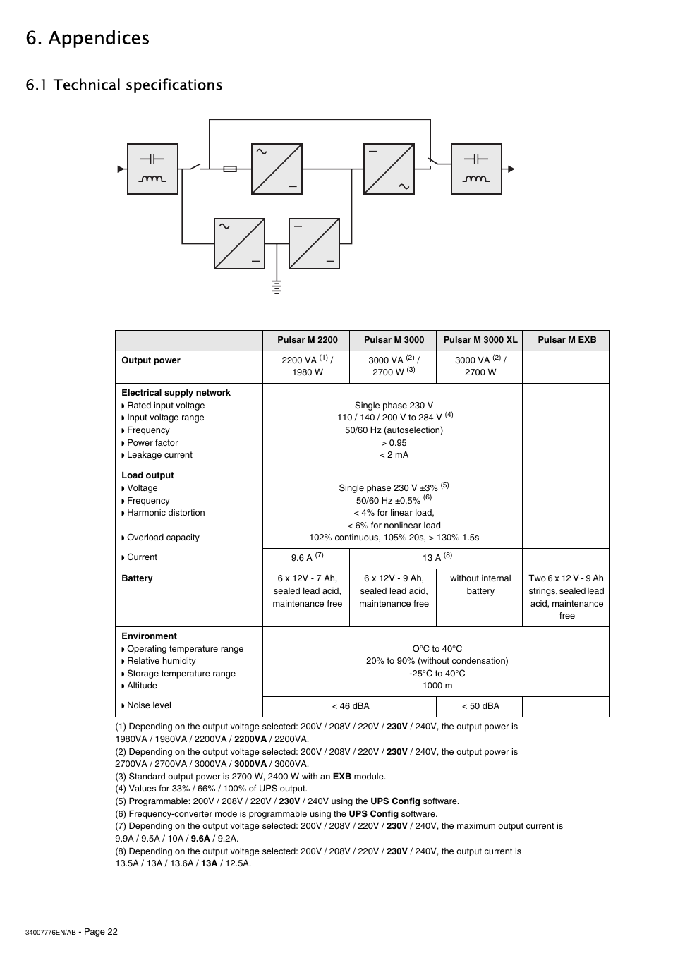 Appendices, 1 technical specifications | MGE UPS Systems Pulsar M 2200 RT 2U User Manual | Page 22 / 24