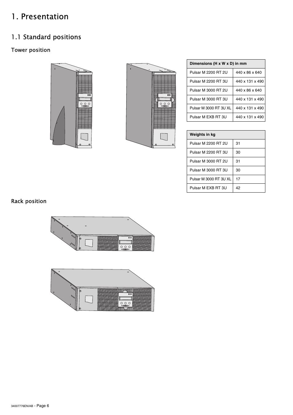 Presentation, 1 standard positions, Tower position | Rack position | MGE UPS Systems Pulsar M 2200 RT 2U User Manual | Page 6 / 24
