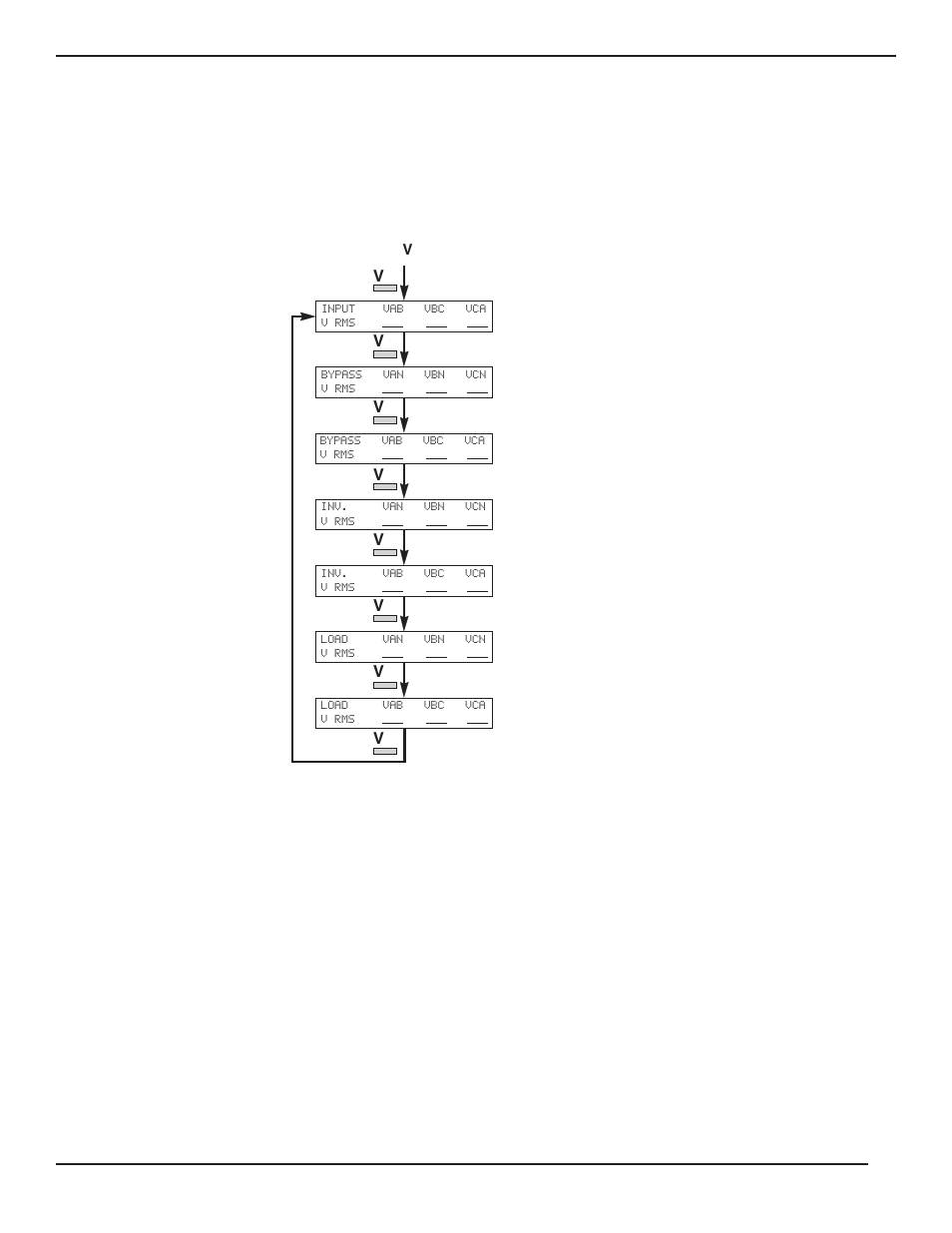 5 voltage measurements, Voltage measurement displays, Voltage measurements -4 | Voltage measurement displays -4, Eps 8000 ups single module | MGE UPS Systems EPS 8000 User Manual | Page 28 / 54