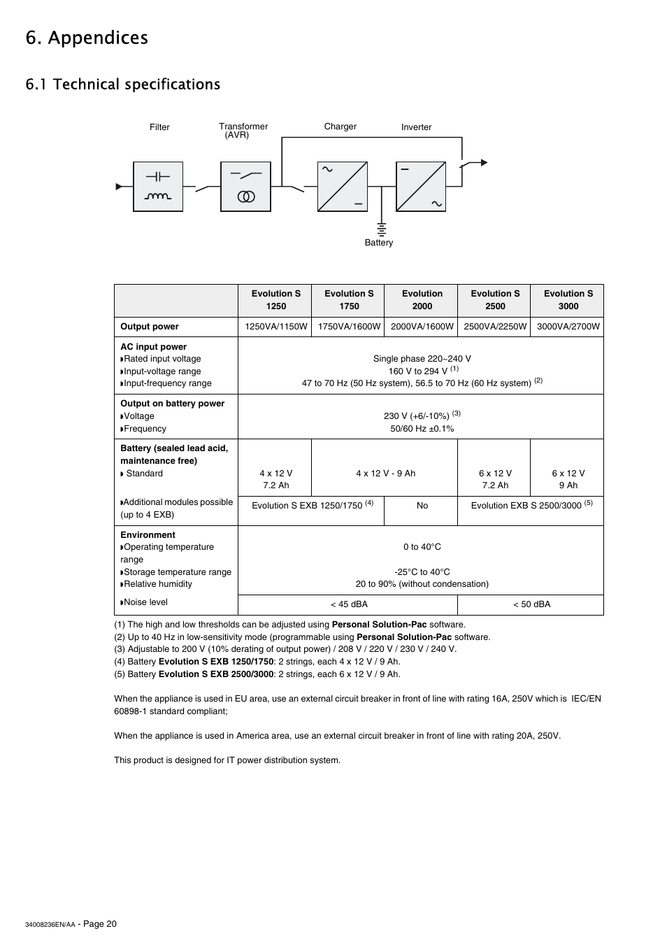 Appendices, 1 technical specifications | MGE UPS Systems S 1750 RT 2U User Manual | Page 20 / 22