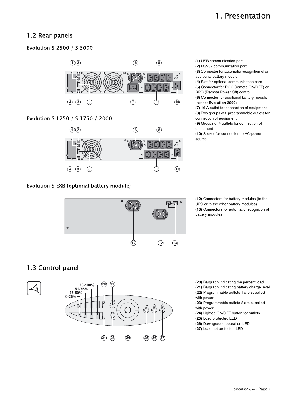 Presentation, 2 rear panels, 3 control panel | Evolution s exb (optional battery module) | MGE UPS Systems S 1750 RT 2U User Manual | Page 7 / 22
