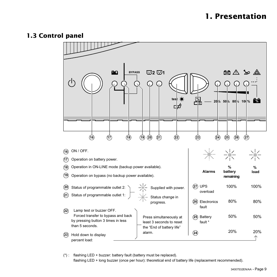 Presentation, 3 control panel | MGE UPS Systems 2200C User Manual | Page 9 / 28