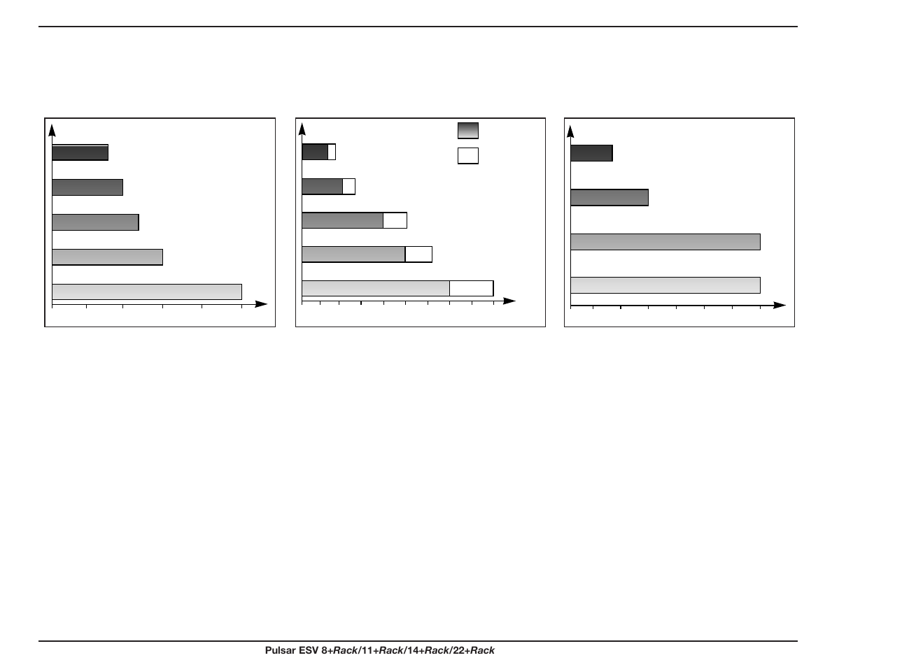 Technical data (continued) | MGE UPS Systems ESV 11+Rack User Manual | Page 22 / 24